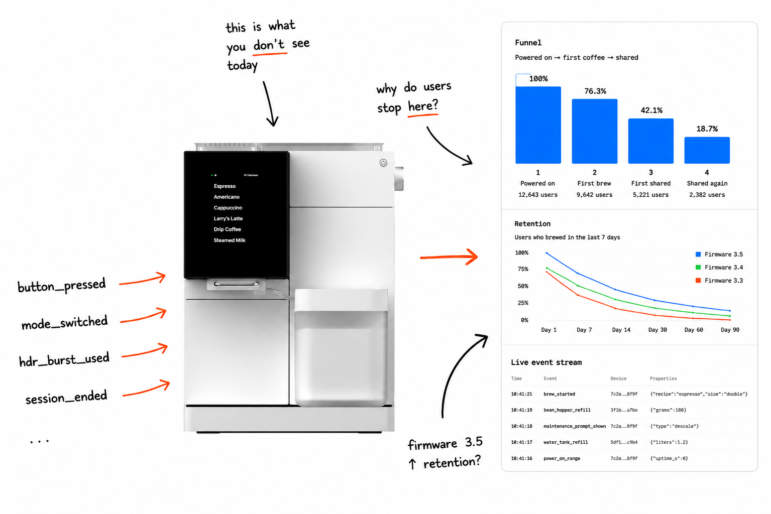 Honch dashboard showing device analytics